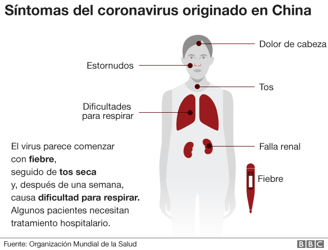 Coronavirus